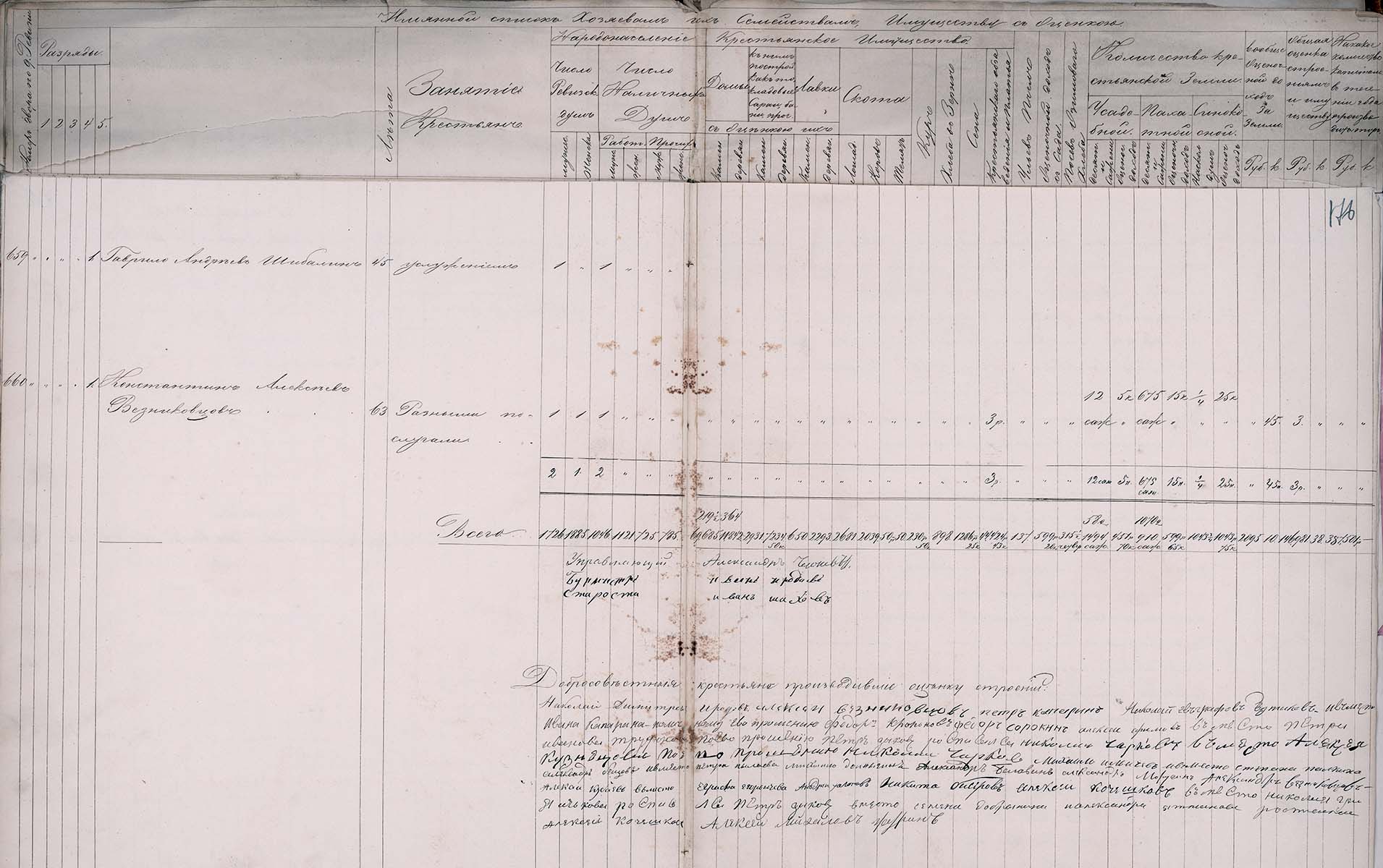 Подворная опись крестьянам села Великого 1853 г. - Село Великое