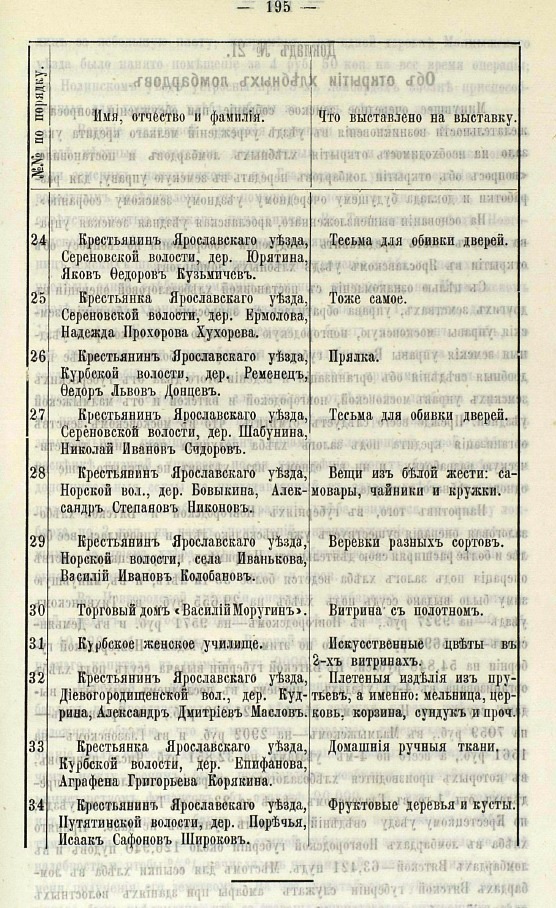 Список кустарей Ярославского уезда